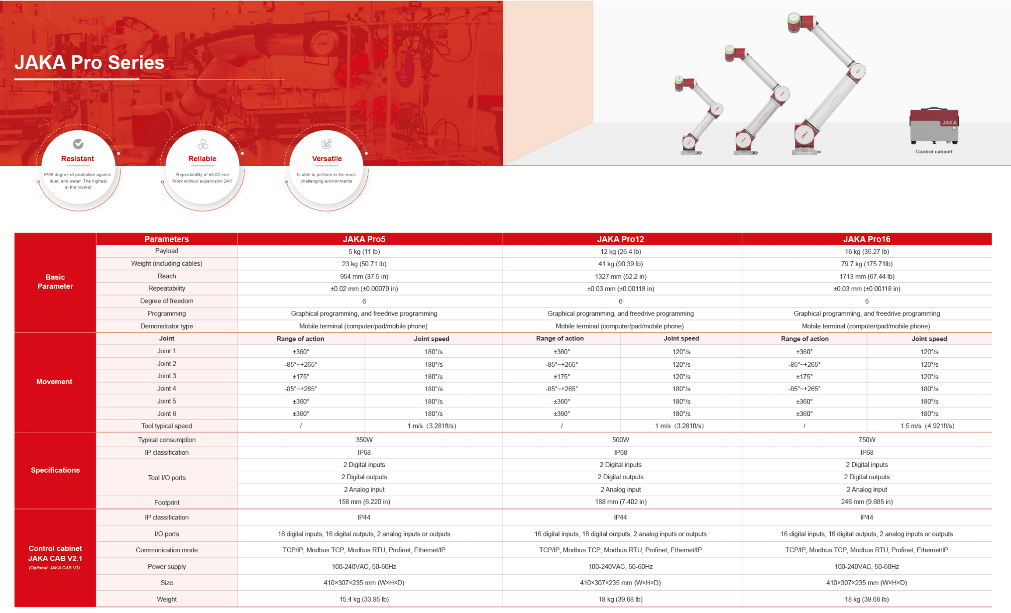 Pro Series Spec.png