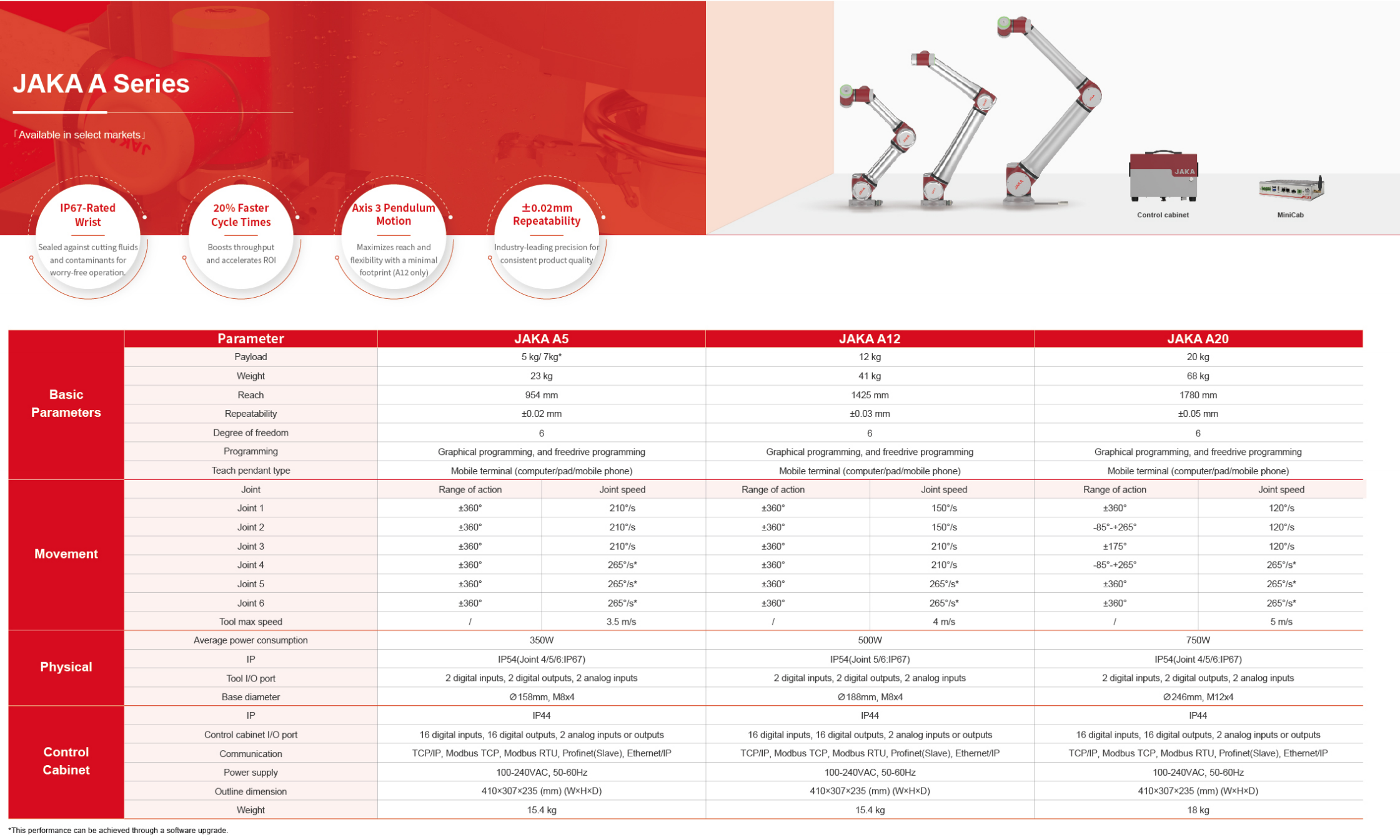 JAKA A Series Specification.png